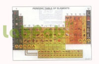 PERIODIC TABLE OF ATOMS GUPTA BRAND 10007013L
